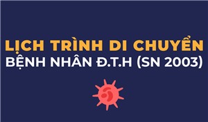 Lịch trình di chuyển của bệnh nhân Đ.T.H